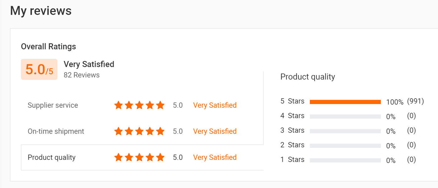 CHINA Sunshine Opto-electronics Enterprise Co.,ltd Perfil de la compañía