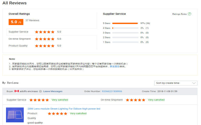 CHINA Sunshine Opto-electronics Enterprise Co.,ltd Perfil de la compañía