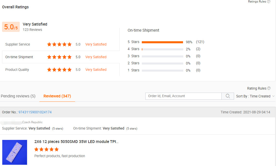 Martin From Czech Republic