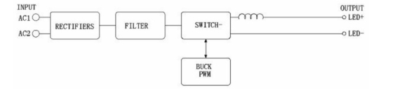 Constant Current Led Power Supply , Low Pressure Constant Current 12v DC Input Led Driver