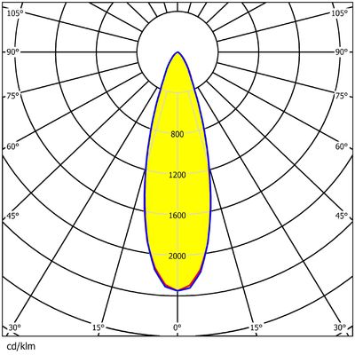 60 Points 5050 LED Stadium Light Module Lens 150W Waterproof 188X188MM